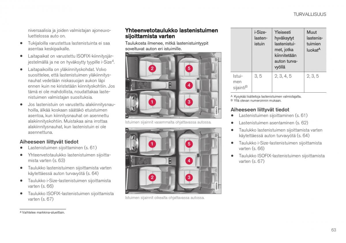 Volvo XC40 omistajan kasikirja / page 65