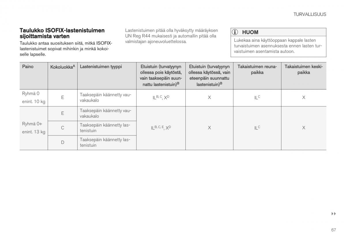 Volvo XC40 omistajan kasikirja / page 69