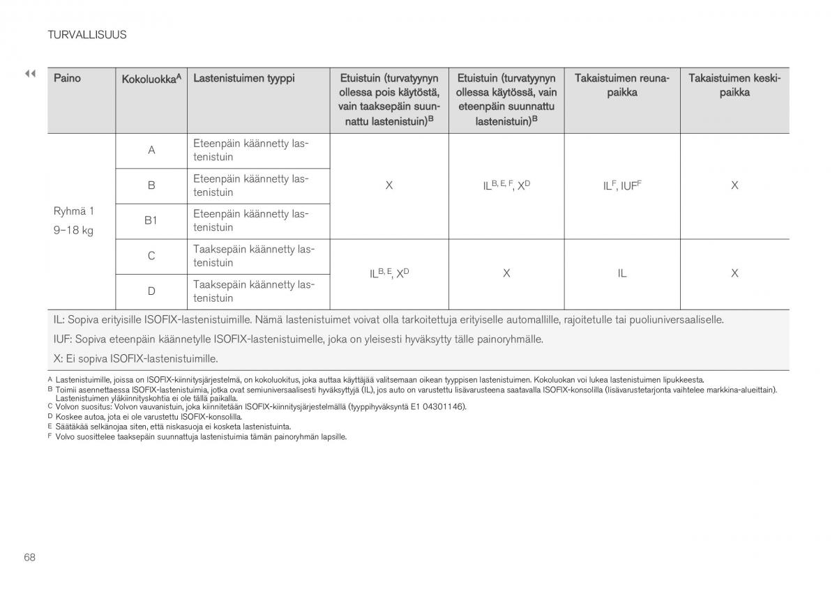 Volvo XC40 omistajan kasikirja / page 70