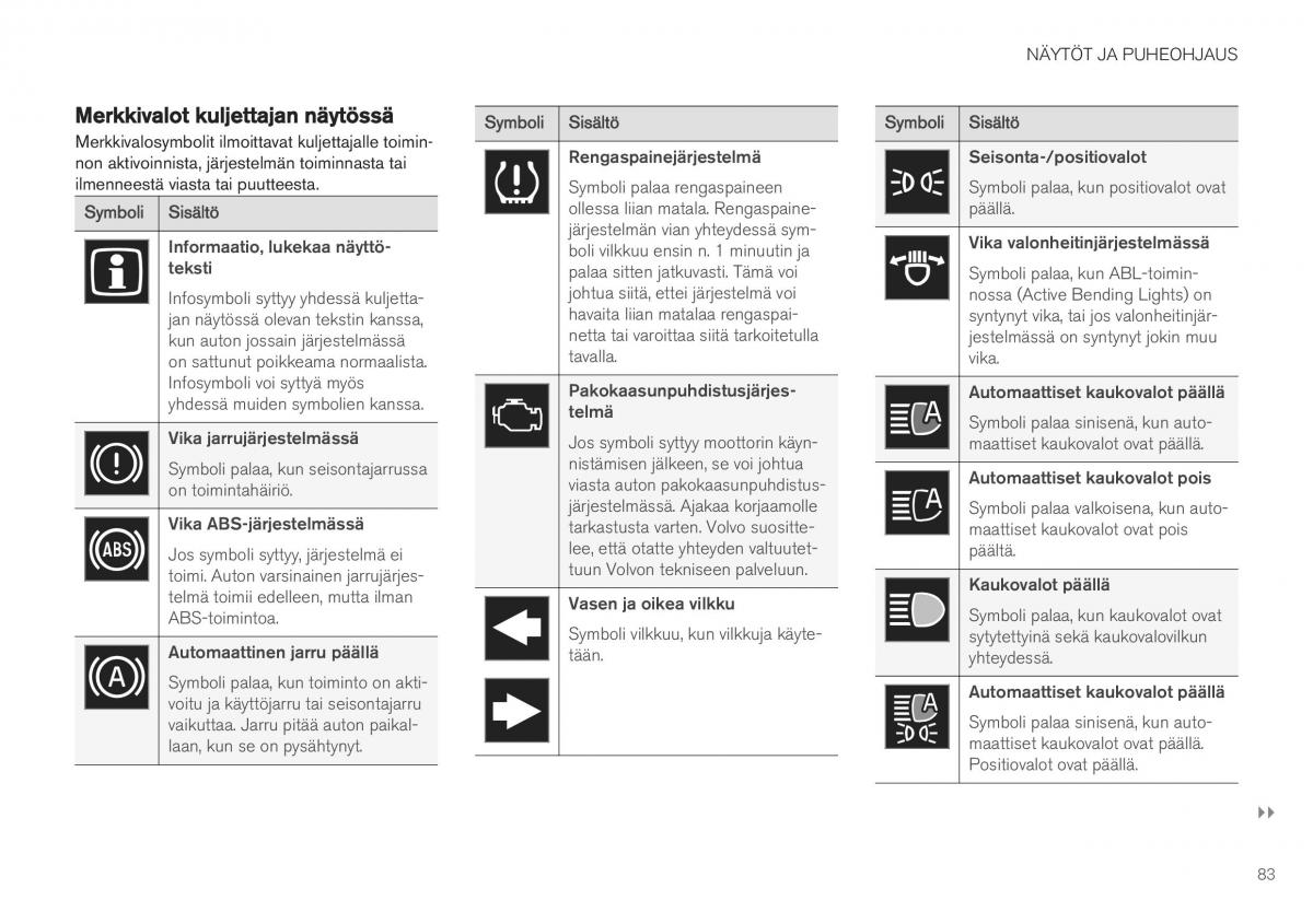 Volvo XC40 omistajan kasikirja / page 85