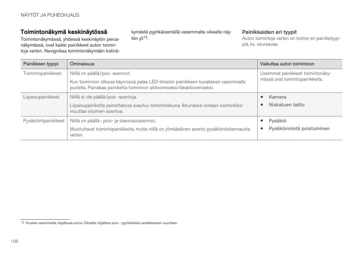 Volvo XC40 omistajan kasikirja / page 110