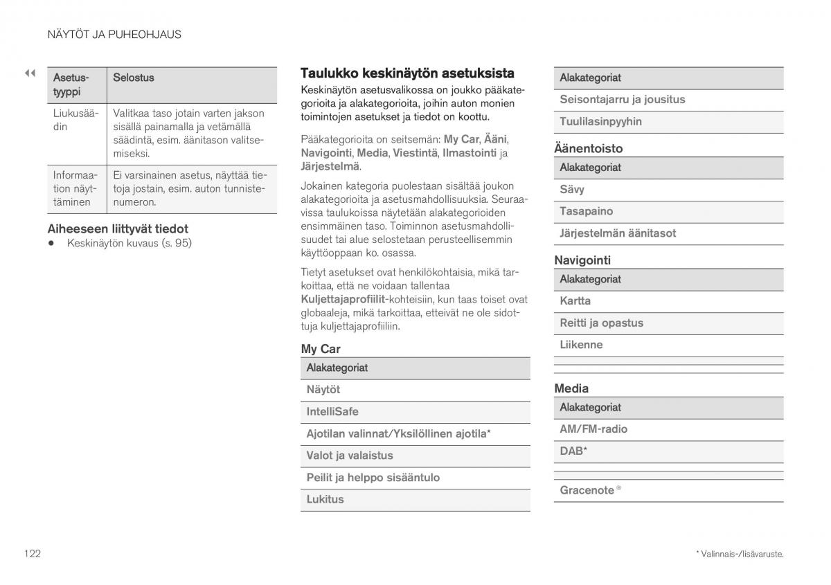 Volvo XC40 omistajan kasikirja / page 124