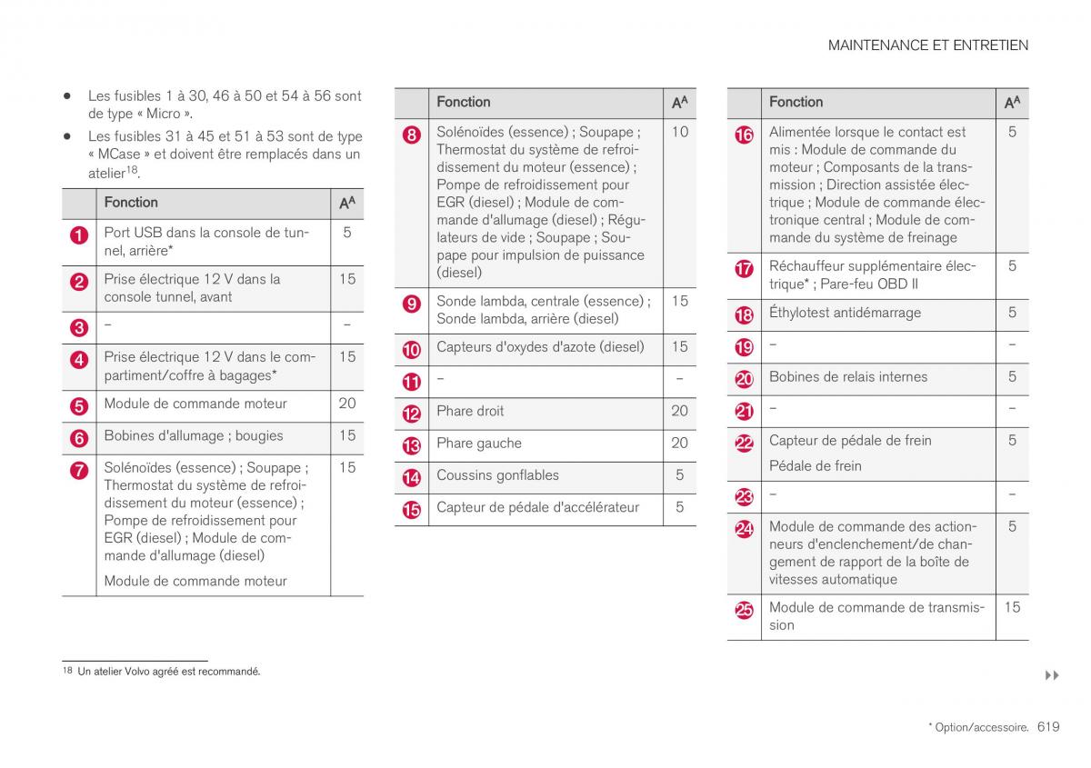 Volvo XC40 manuel du proprietaire / page 621