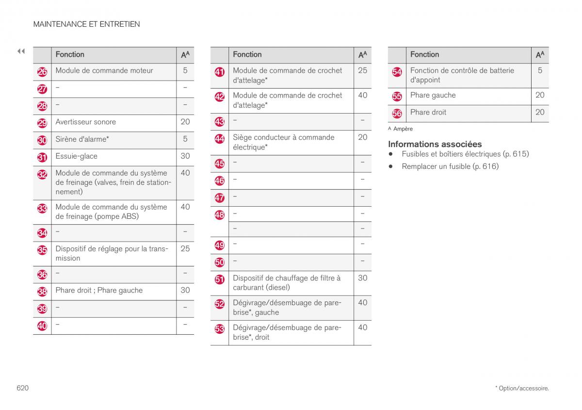 Volvo XC40 manuel du proprietaire / page 622