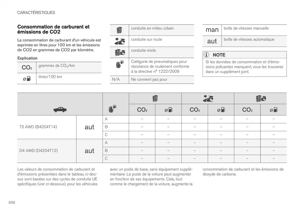 Volvo XC40 manuel du proprietaire / page 660