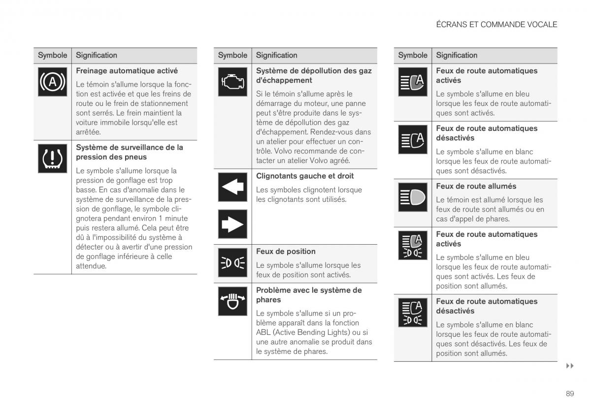 Volvo XC40 manuel du proprietaire / page 91