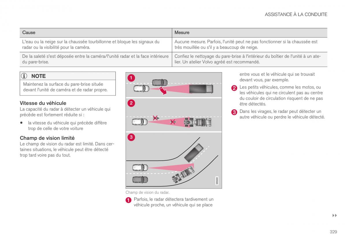 Volvo XC40 manuel du proprietaire / page 331