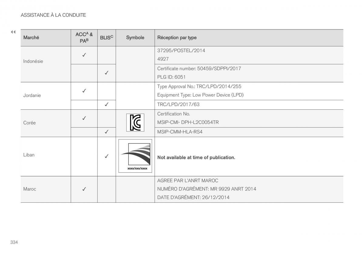 Volvo XC40 manuel du proprietaire / page 336