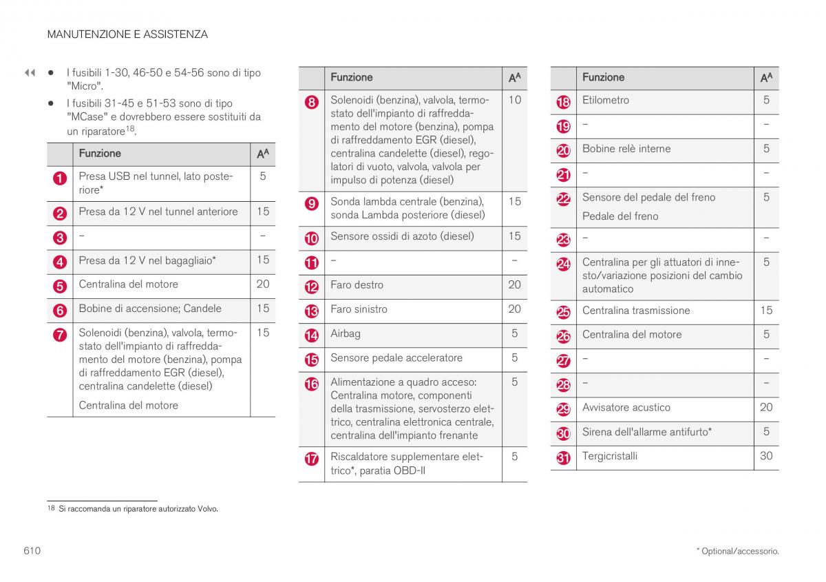 Volvo XC40 manuale del proprietario / page 612