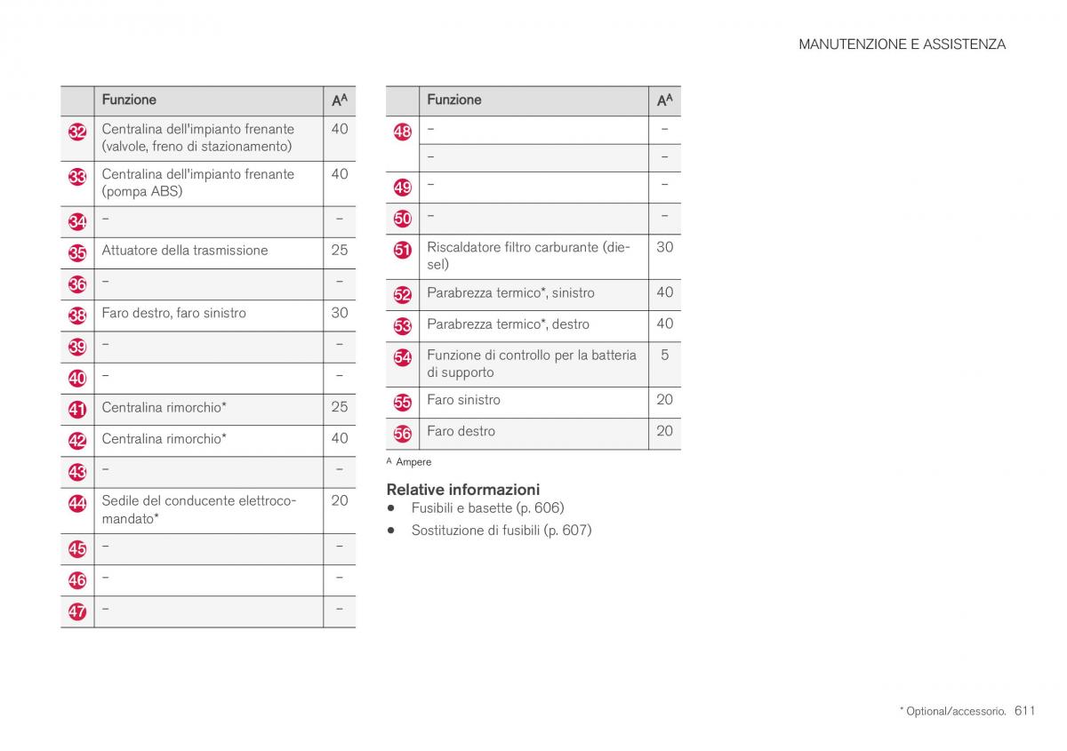 Volvo XC40 manuale del proprietario / page 613