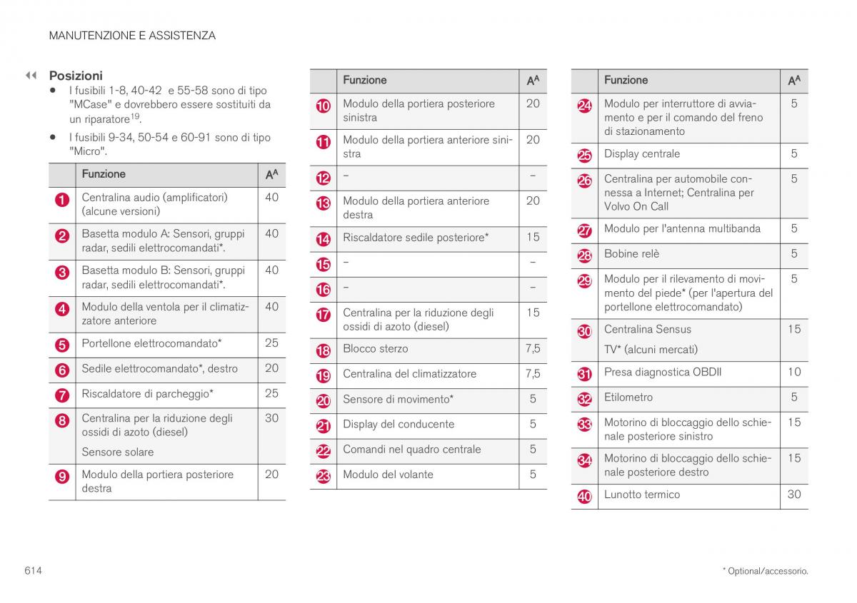 Volvo XC40 manuale del proprietario / page 616