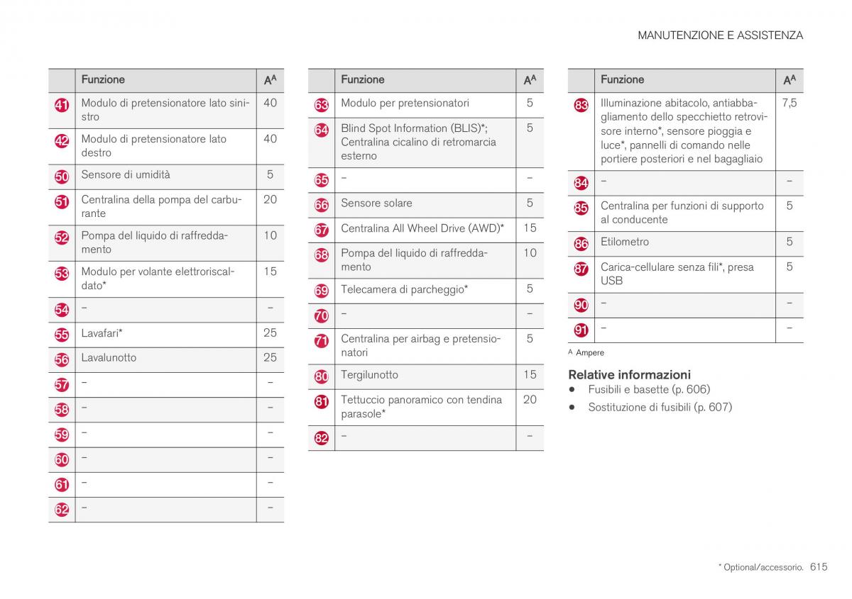 Volvo XC40 manuale del proprietario / page 617