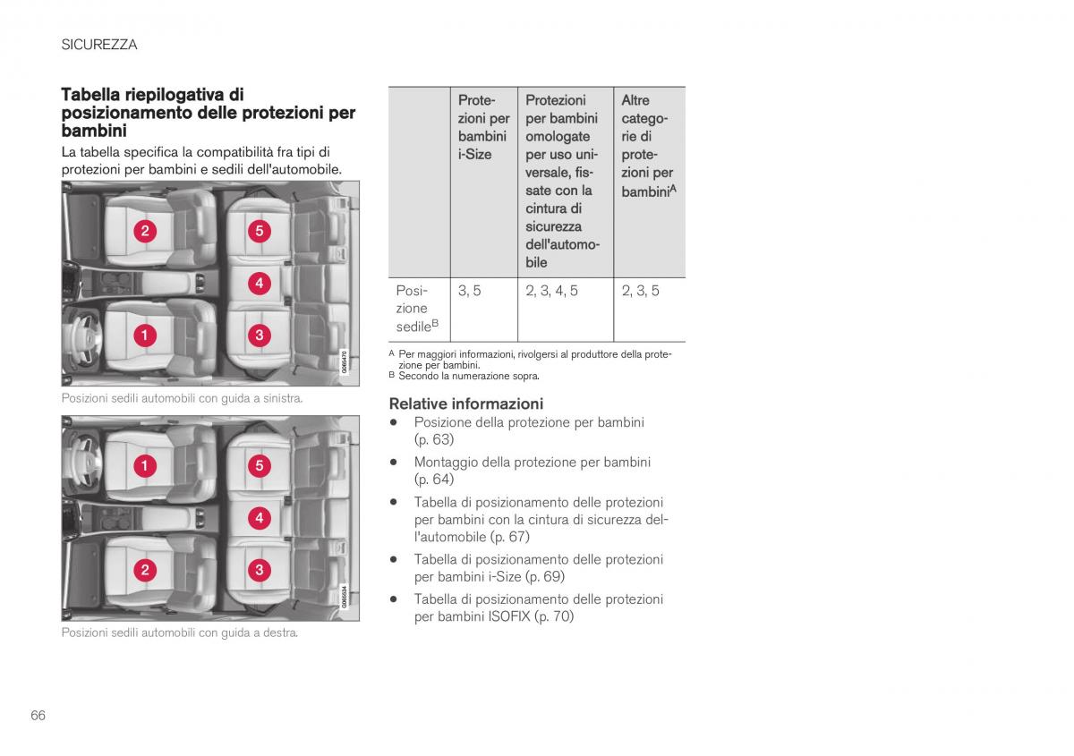 Volvo XC40 manuale del proprietario / page 68