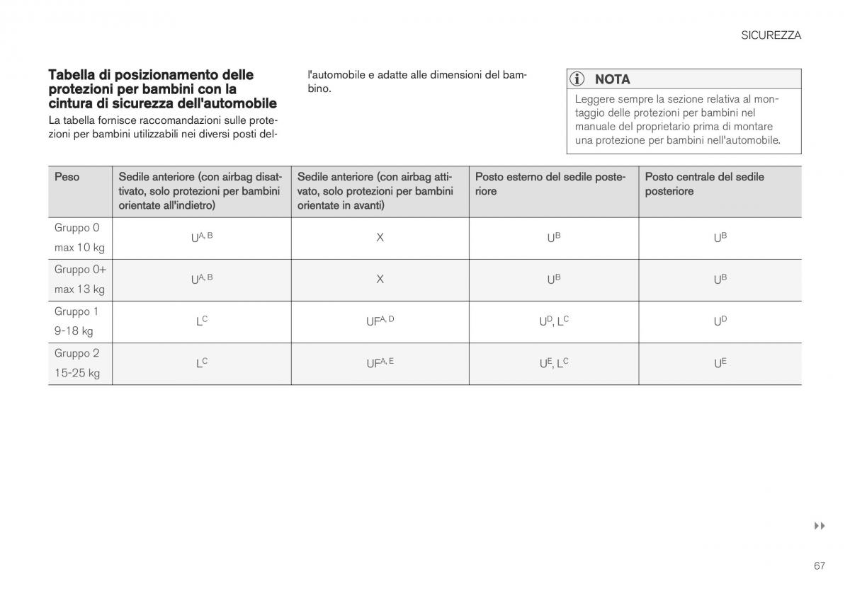 Volvo XC40 manuale del proprietario / page 69