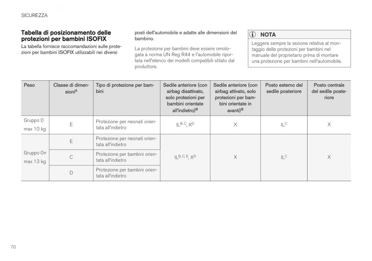 Volvo XC40 manuale del proprietario / page 72