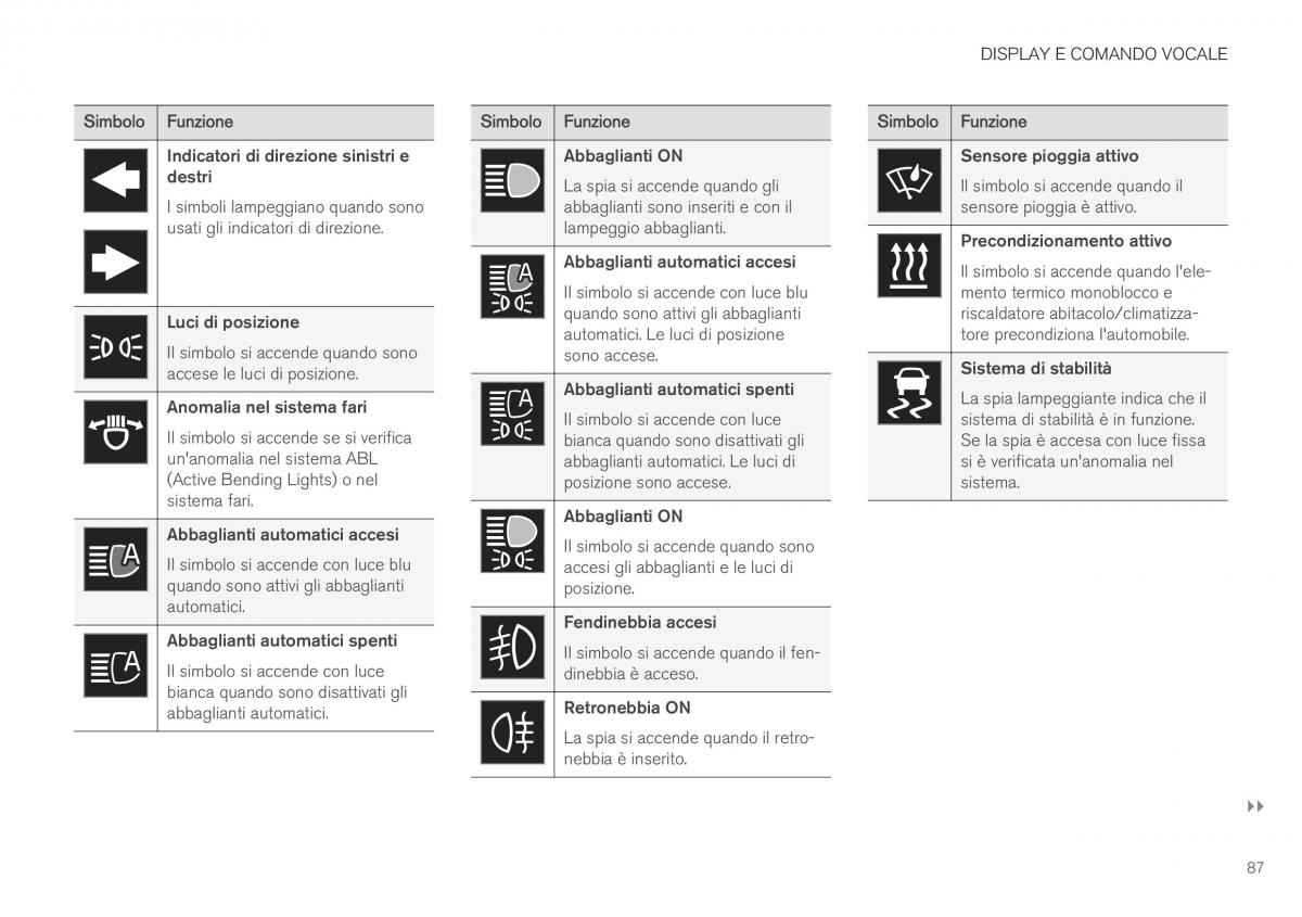 Volvo XC40 manuale del proprietario / page 89