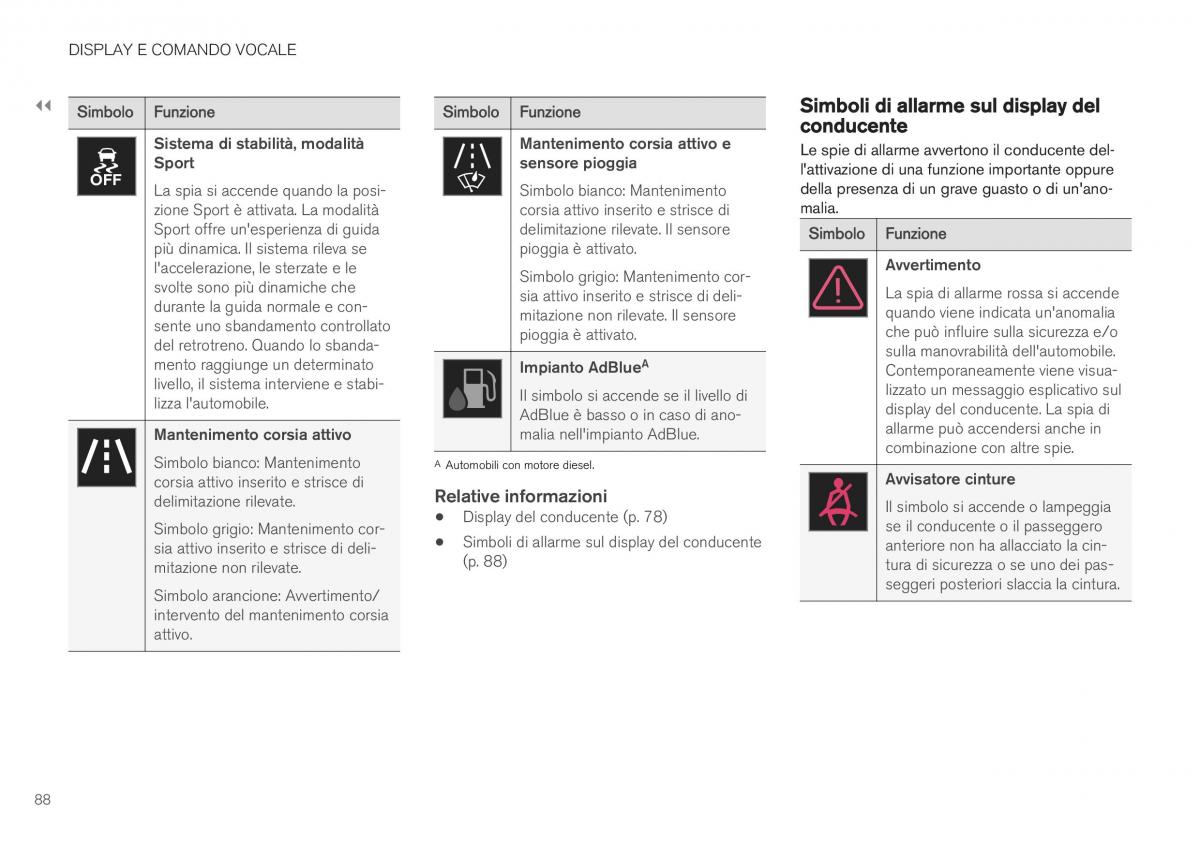 Volvo XC40 manuale del proprietario / page 90