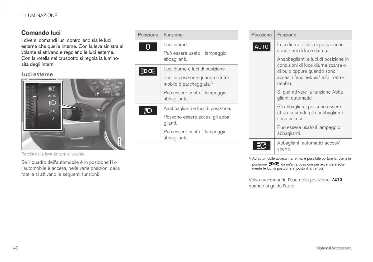 Volvo XC40 manuale del proprietario / page 142