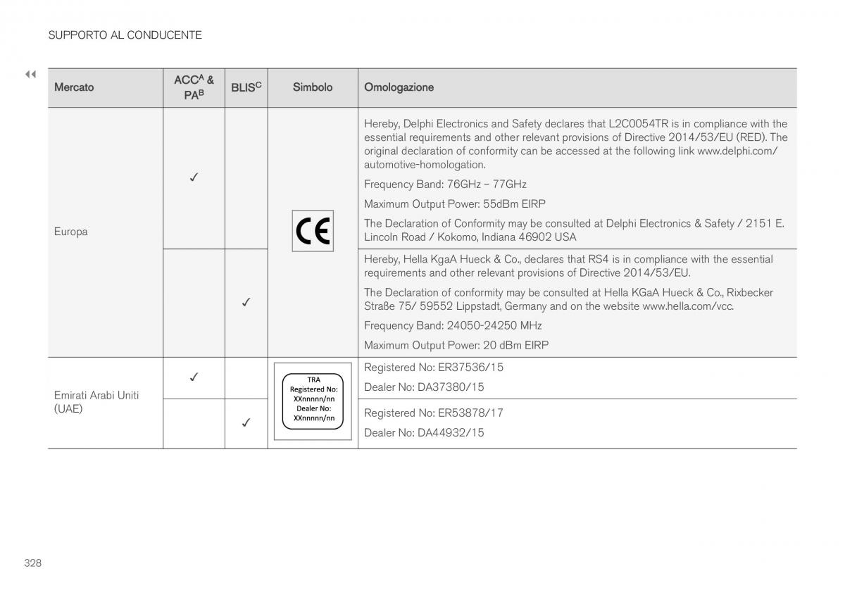 Volvo XC40 manuale del proprietario / page 330