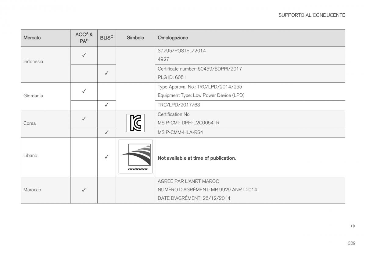 Volvo XC40 manuale del proprietario / page 331