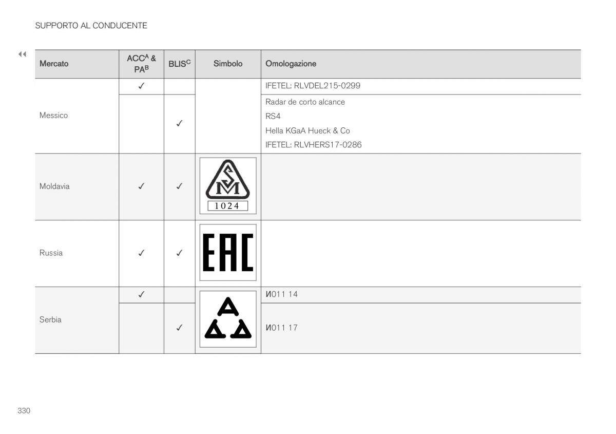 Volvo XC40 manuale del proprietario / page 332