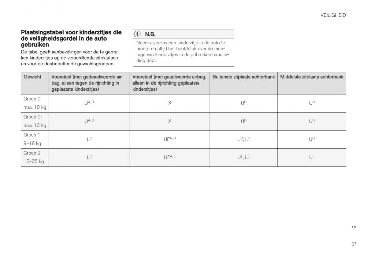 Volvo XC40 handleiding / page 69