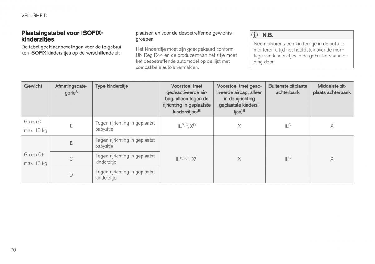 Volvo XC40 handleiding / page 72