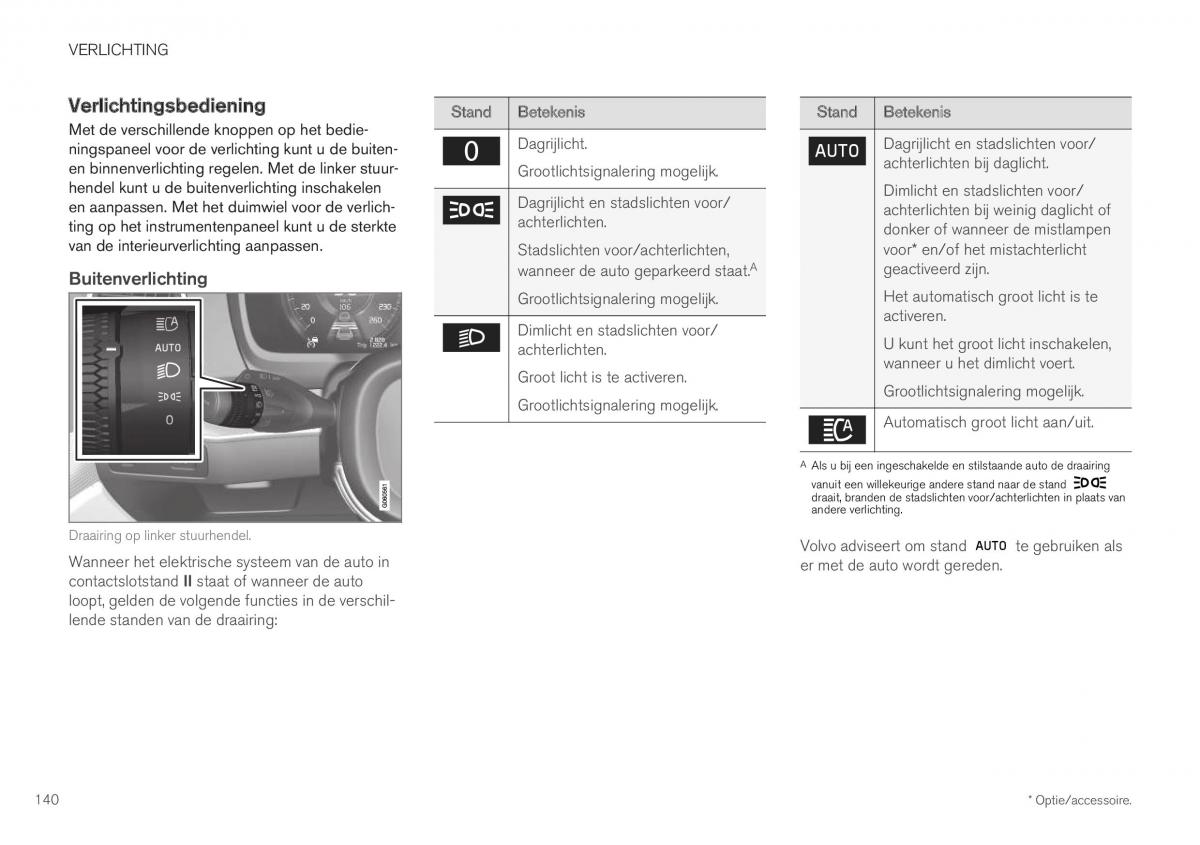 Volvo XC40 handleiding / page 142