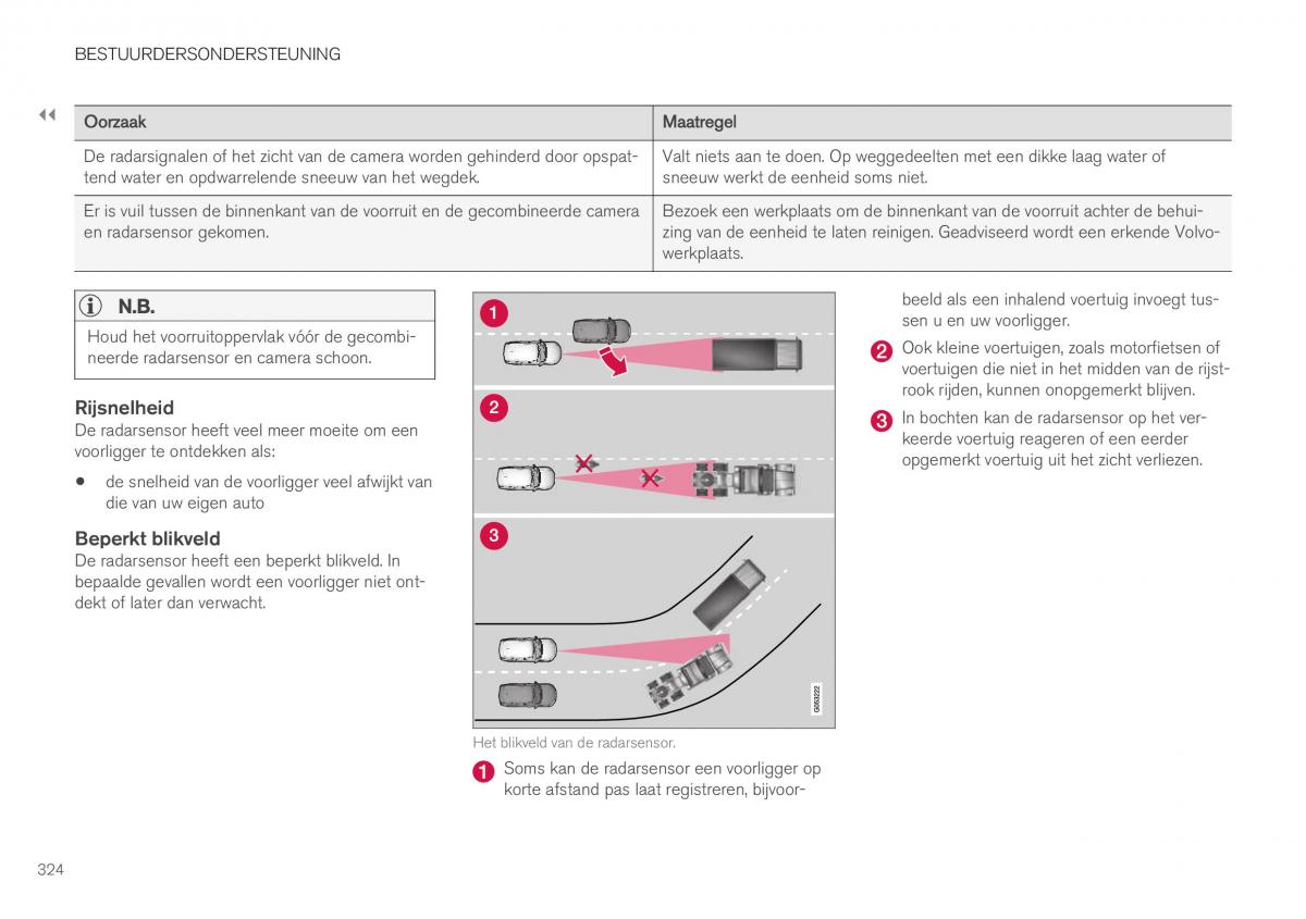 Volvo XC40 handleiding / page 326