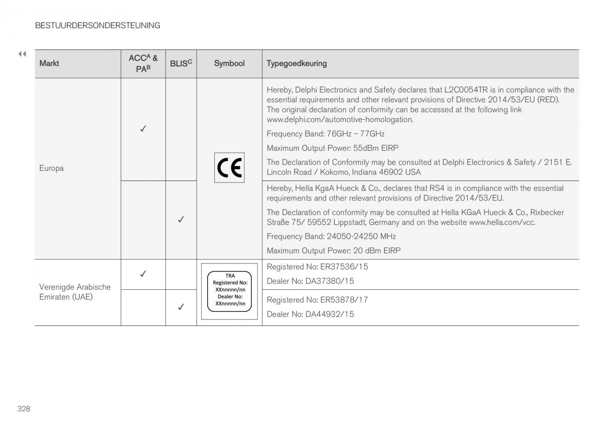 Volvo XC40 handleiding / page 330