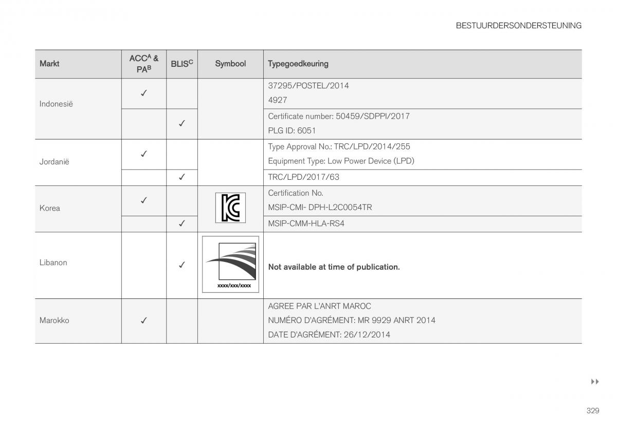 Volvo XC40 handleiding / page 331