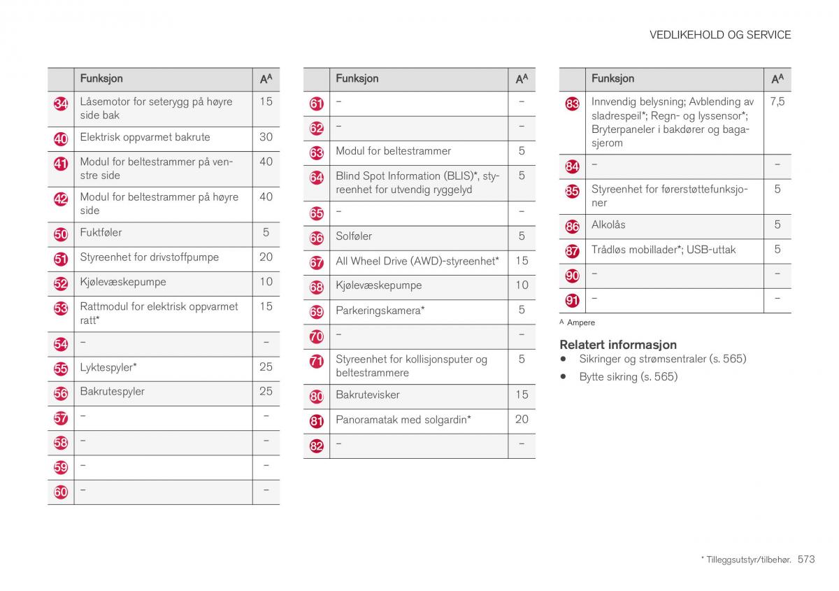 Volvo XC40 bruksanvisningen / page 575