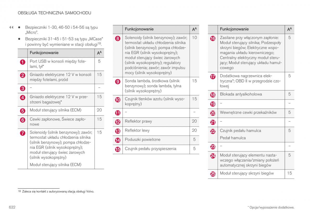 Volvo XC40 instrukcja obslugi / page 634