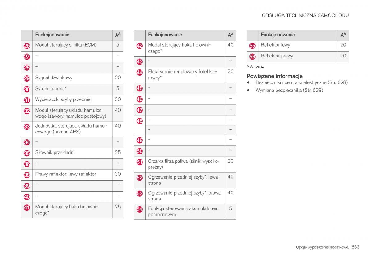 Volvo XC40 instrukcja obslugi / page 635