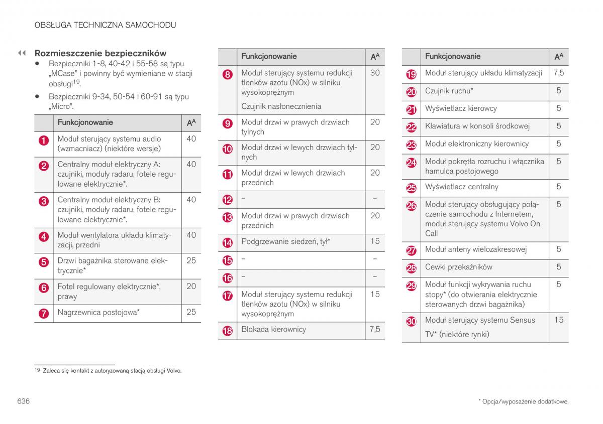 Volvo XC40 instrukcja obslugi / page 638