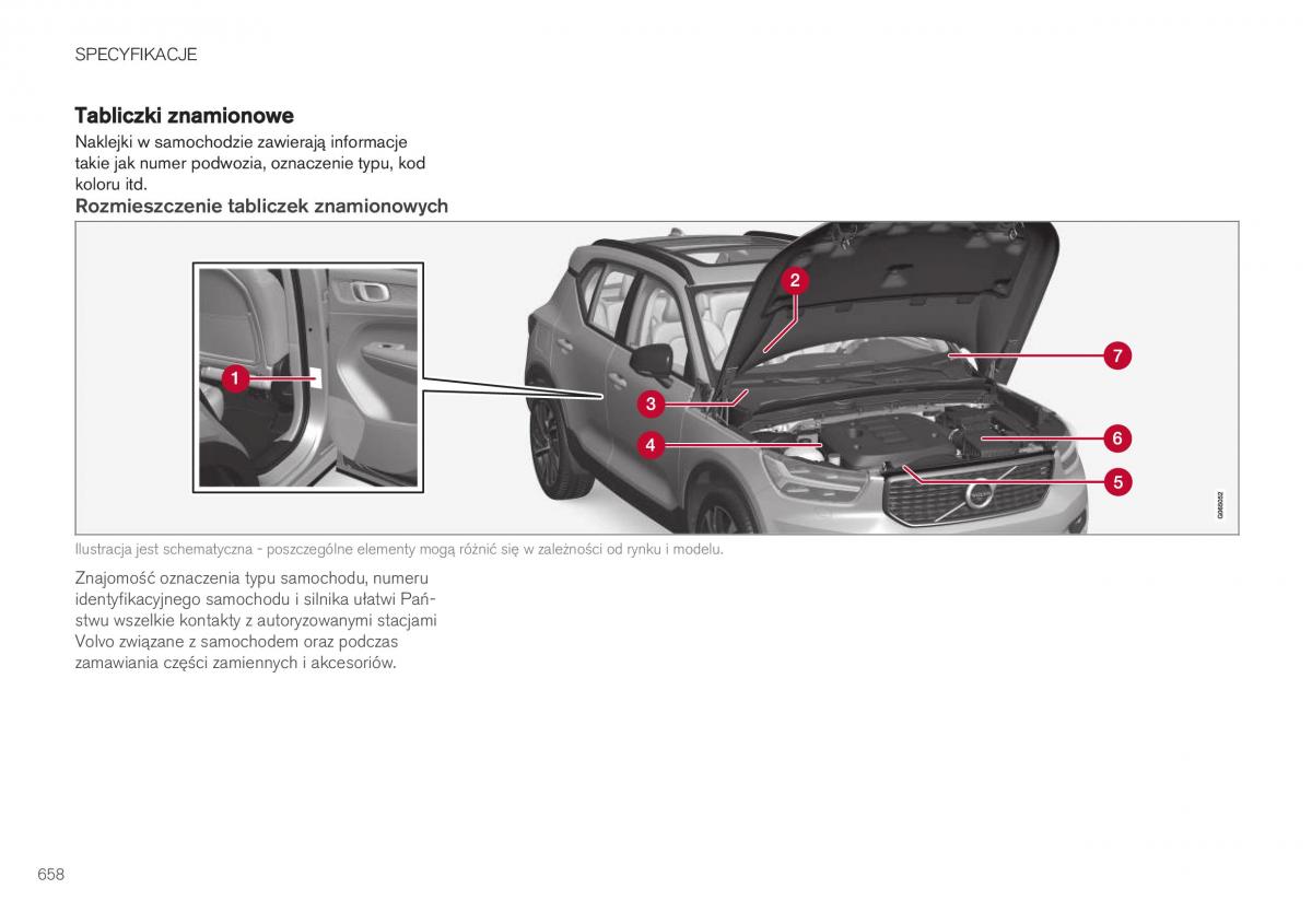 Volvo XC40 instrukcja obslugi / page 660