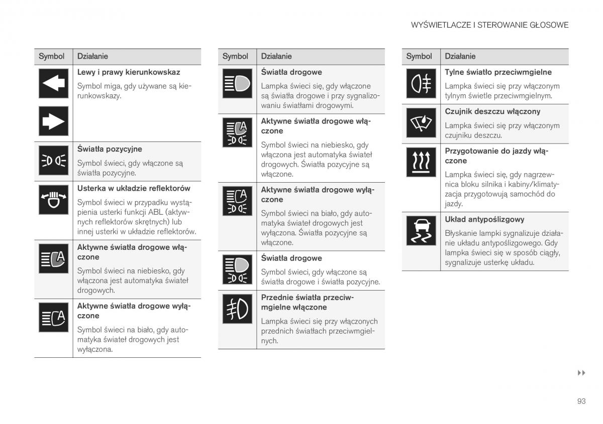 Volvo XC40 instrukcja obslugi / page 95