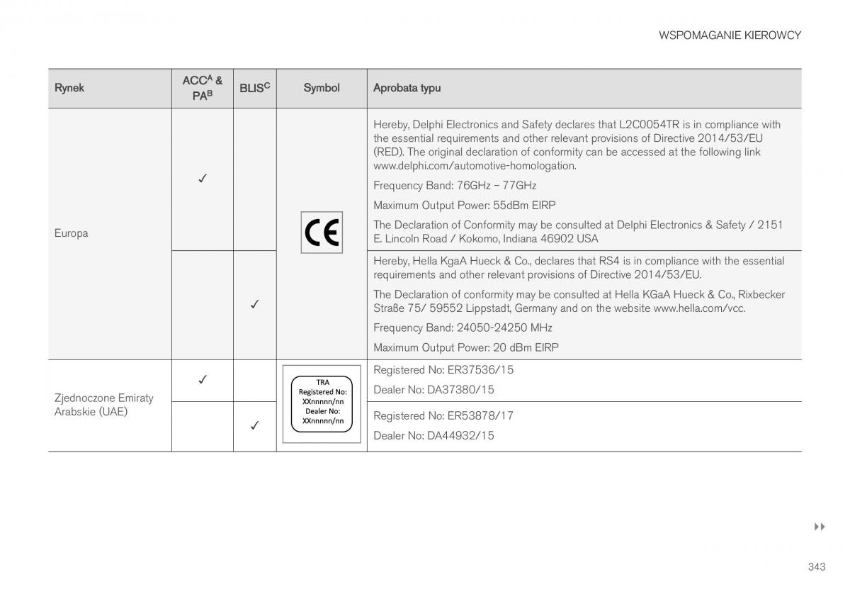 Volvo XC40 instrukcja obslugi / page 345