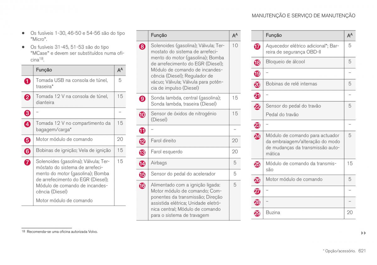 Volvo XC40 manual del propietario / page 623