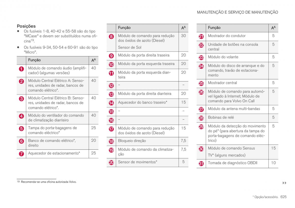 Volvo XC40 manual del propietario / page 627