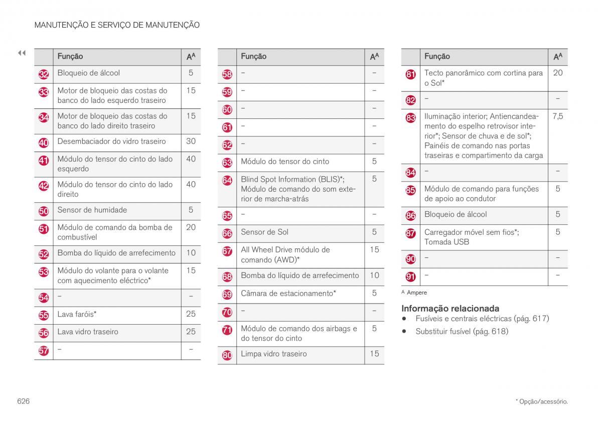 Volvo XC40 manual del propietario / page 628