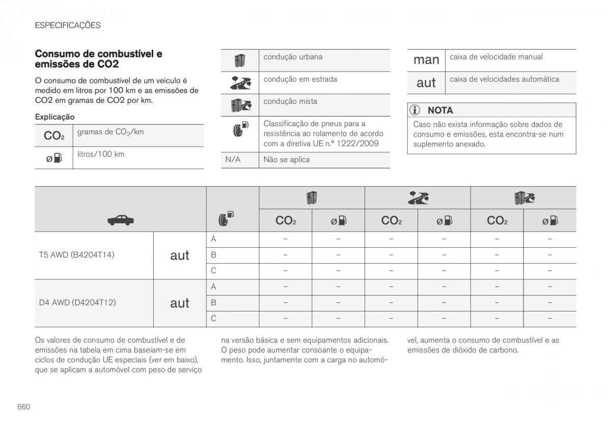 Volvo XC40 manual del propietario / page 662