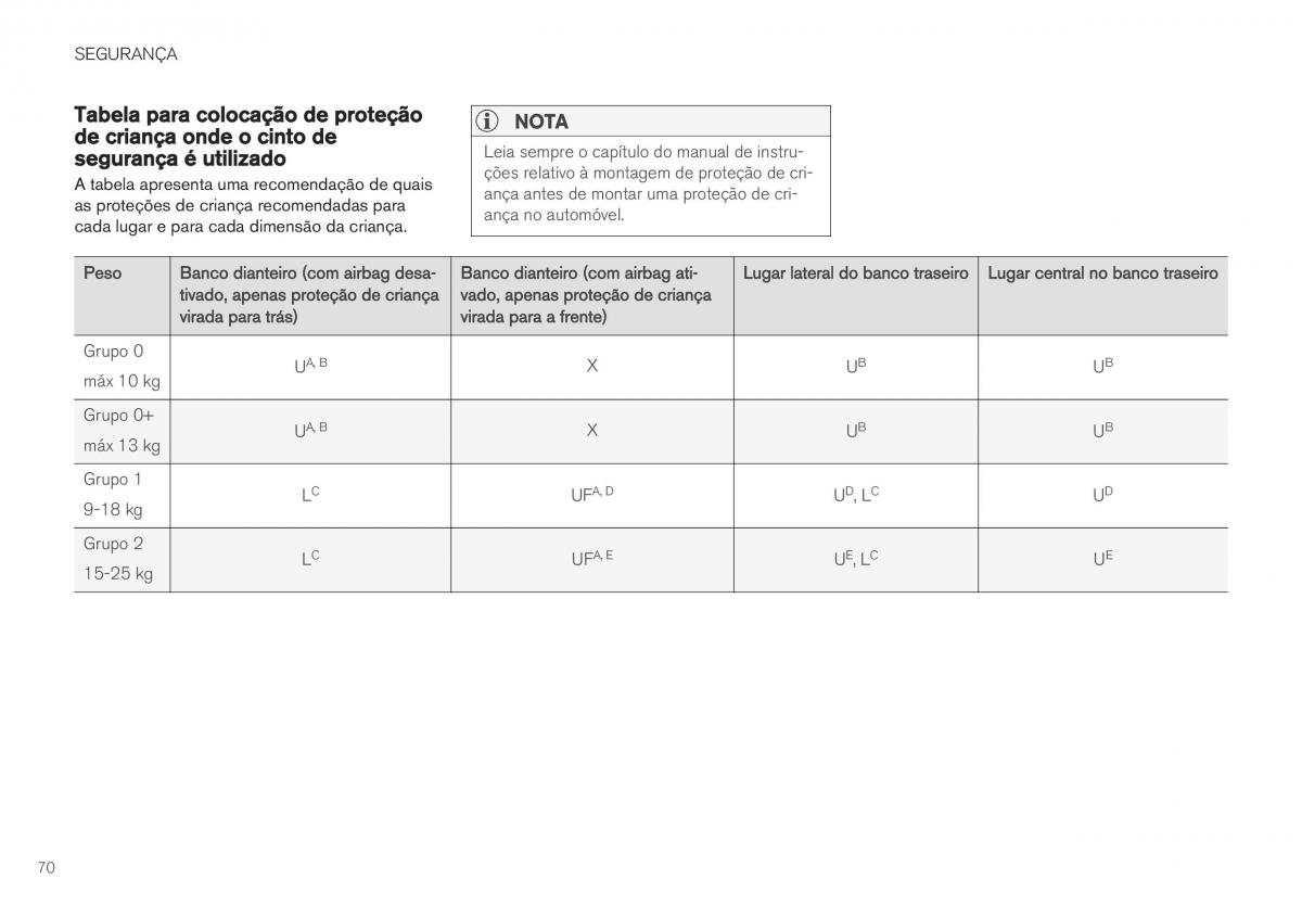 Volvo XC40 manual del propietario / page 72