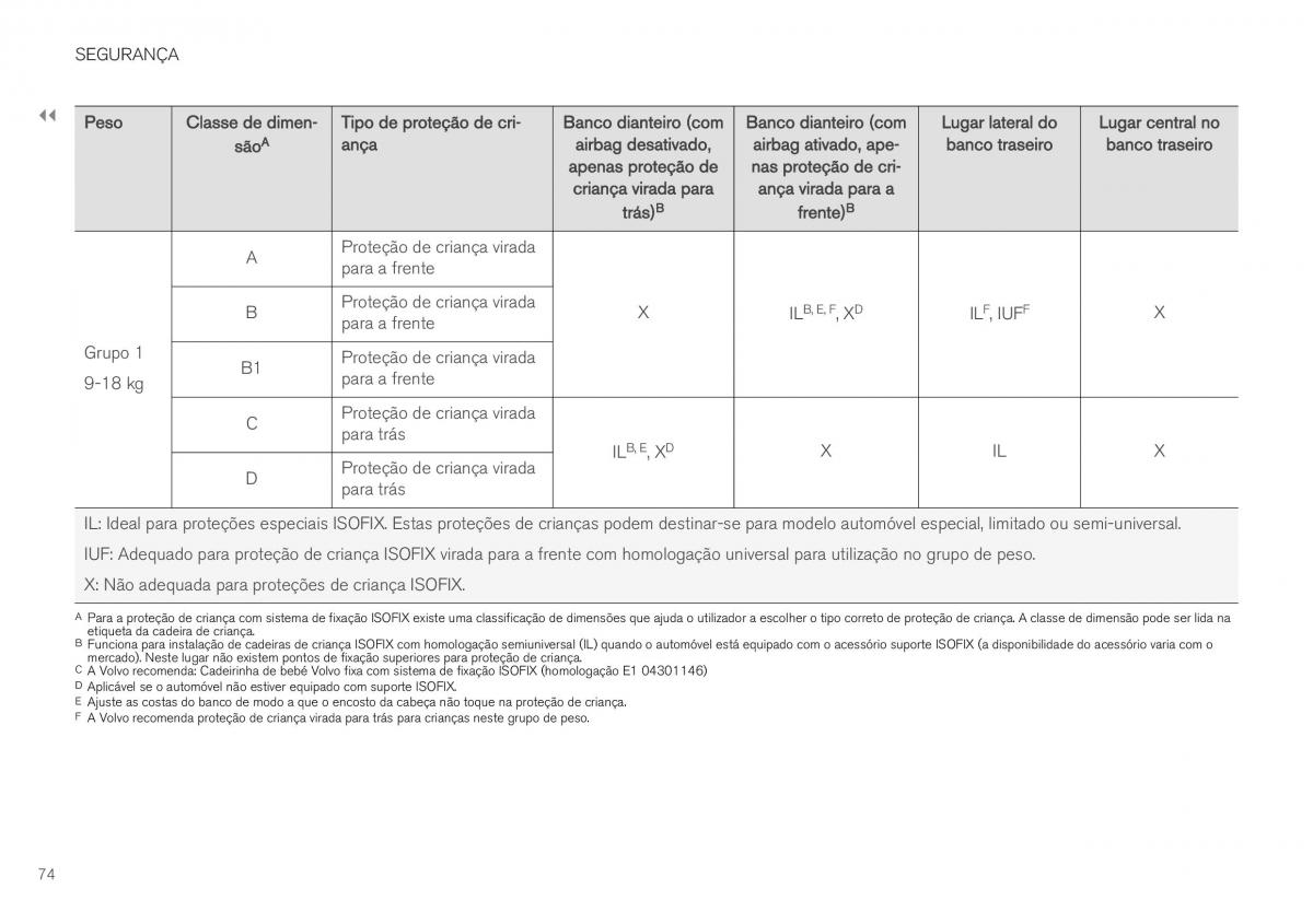 Volvo XC40 manual del propietario / page 76