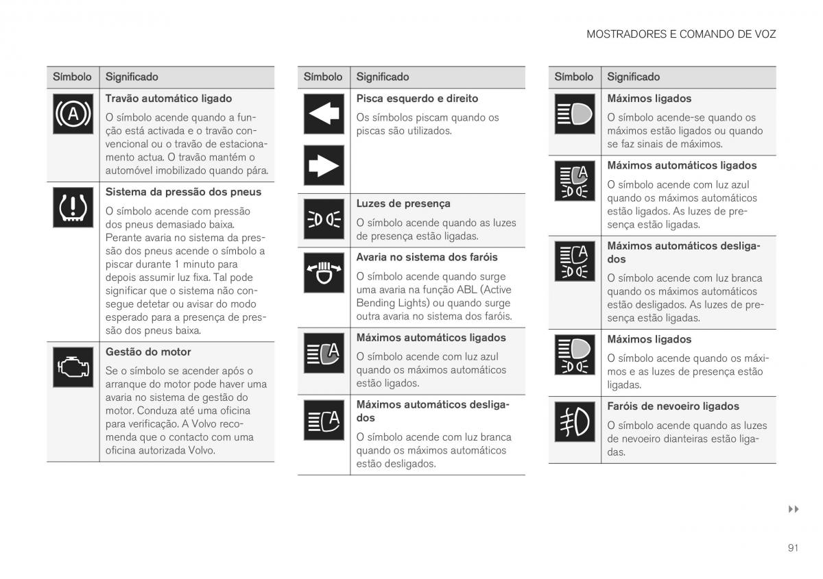 Volvo XC40 manual del propietario / page 93