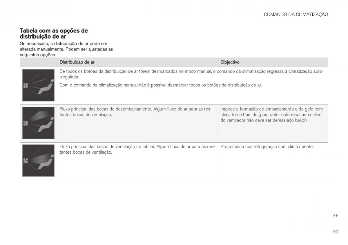 Volvo XC40 manual del propietario / page 201