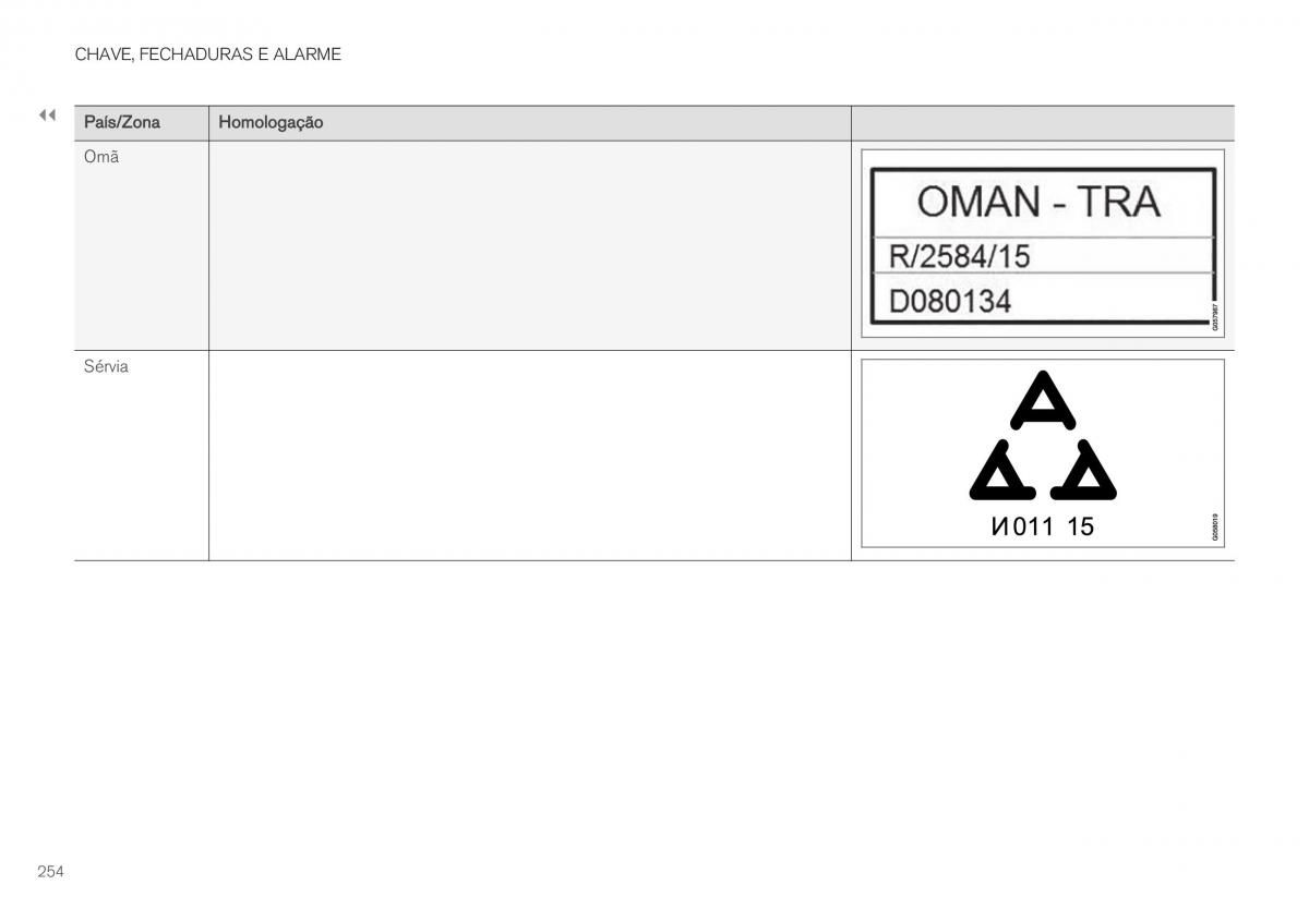 Volvo XC40 manual del propietario / page 256