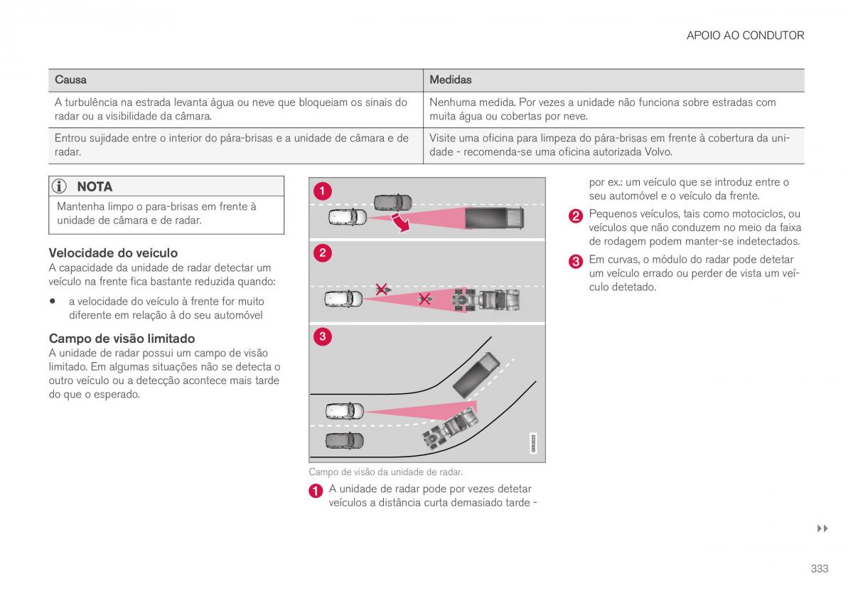 Volvo XC40 manual del propietario / page 335