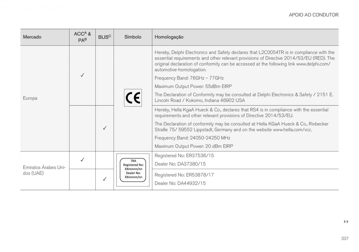 Volvo XC40 manual del propietario / page 339