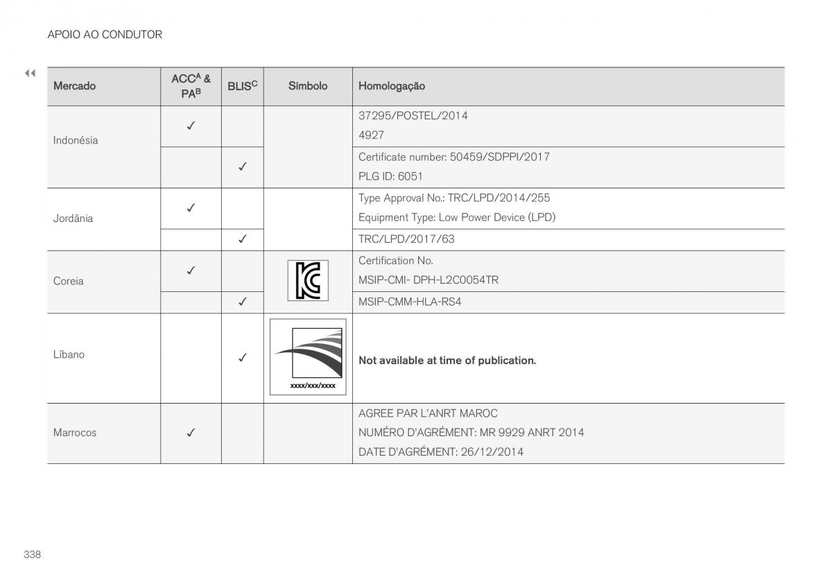 Volvo XC40 manual del propietario / page 340